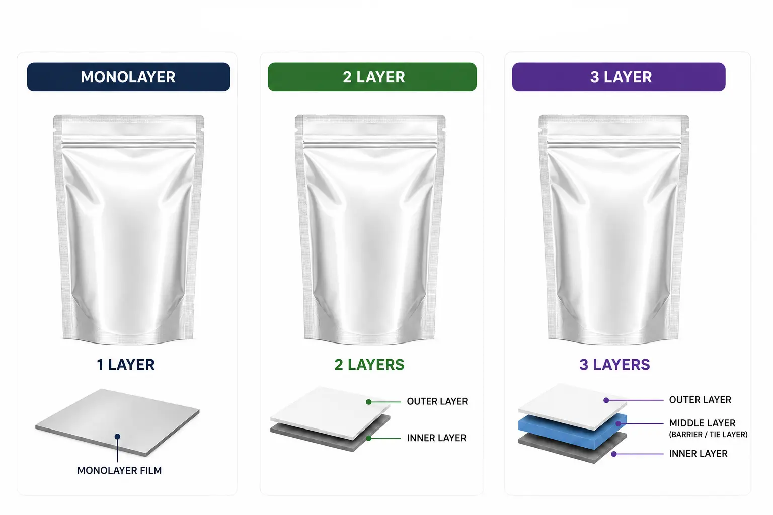 Zipper Pouch layer structure